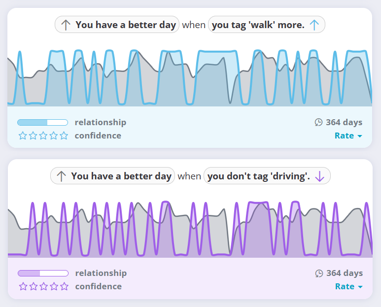 Workout/headache correlation