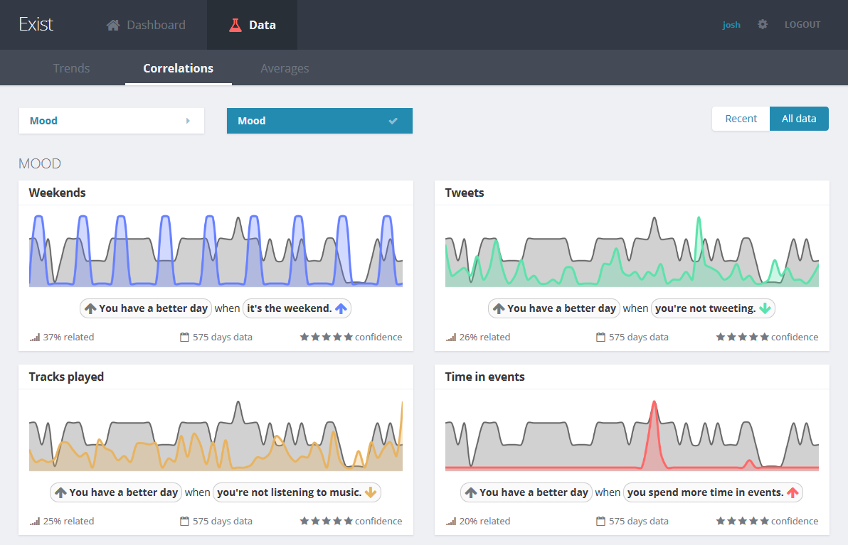 full size correlations