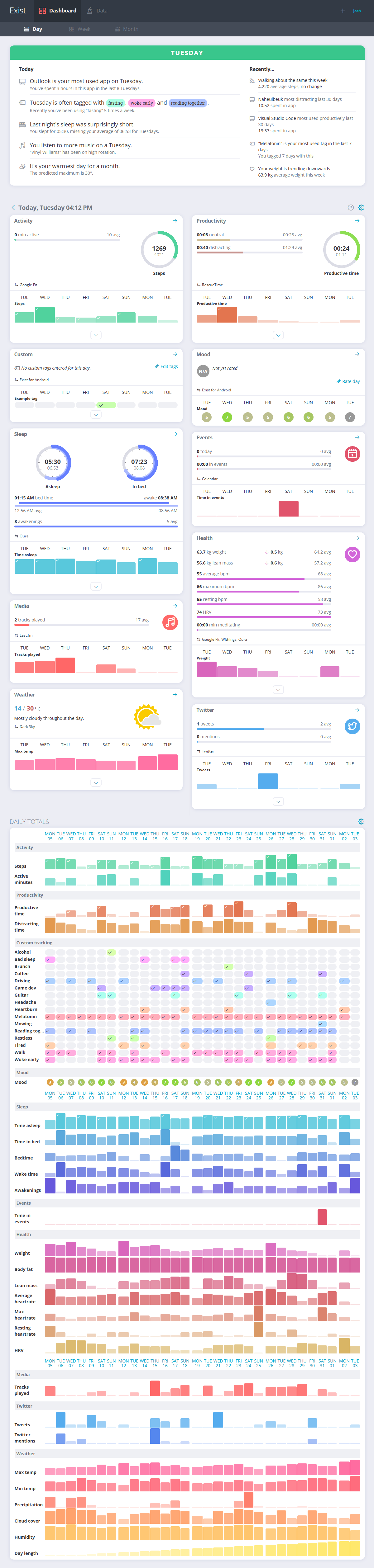 full size dashboard