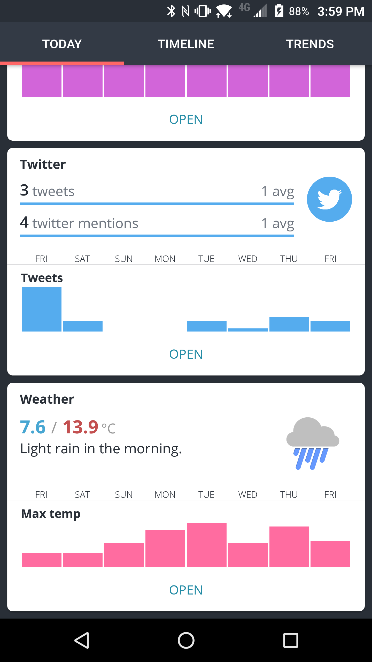 Exist Android weather data