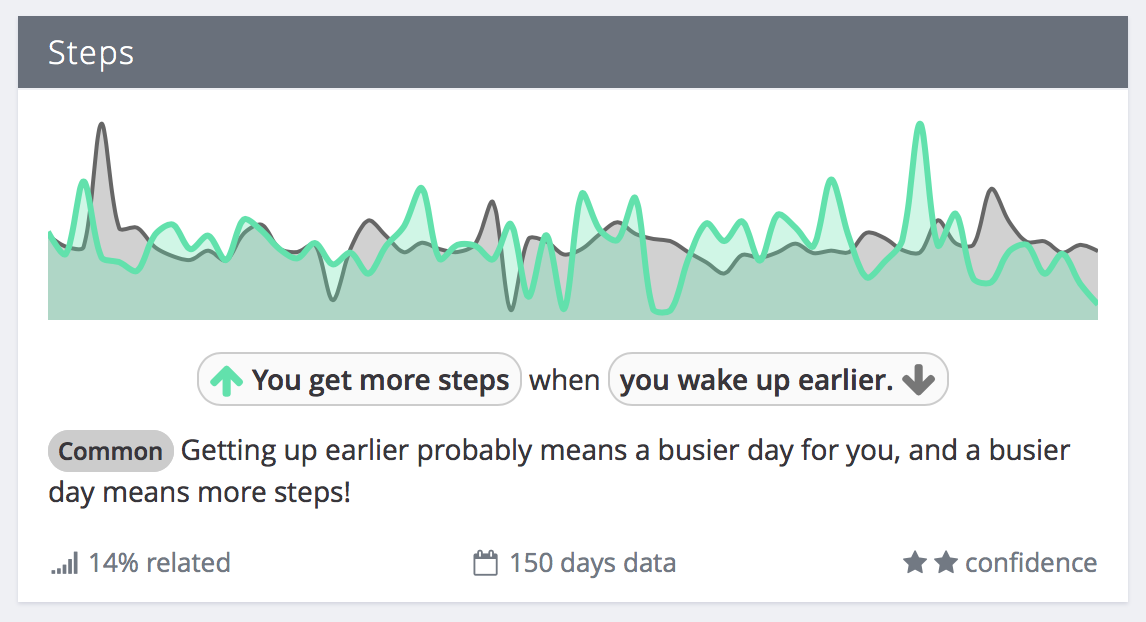 Sync Your Apple Health Sleep Data To Exist Exist