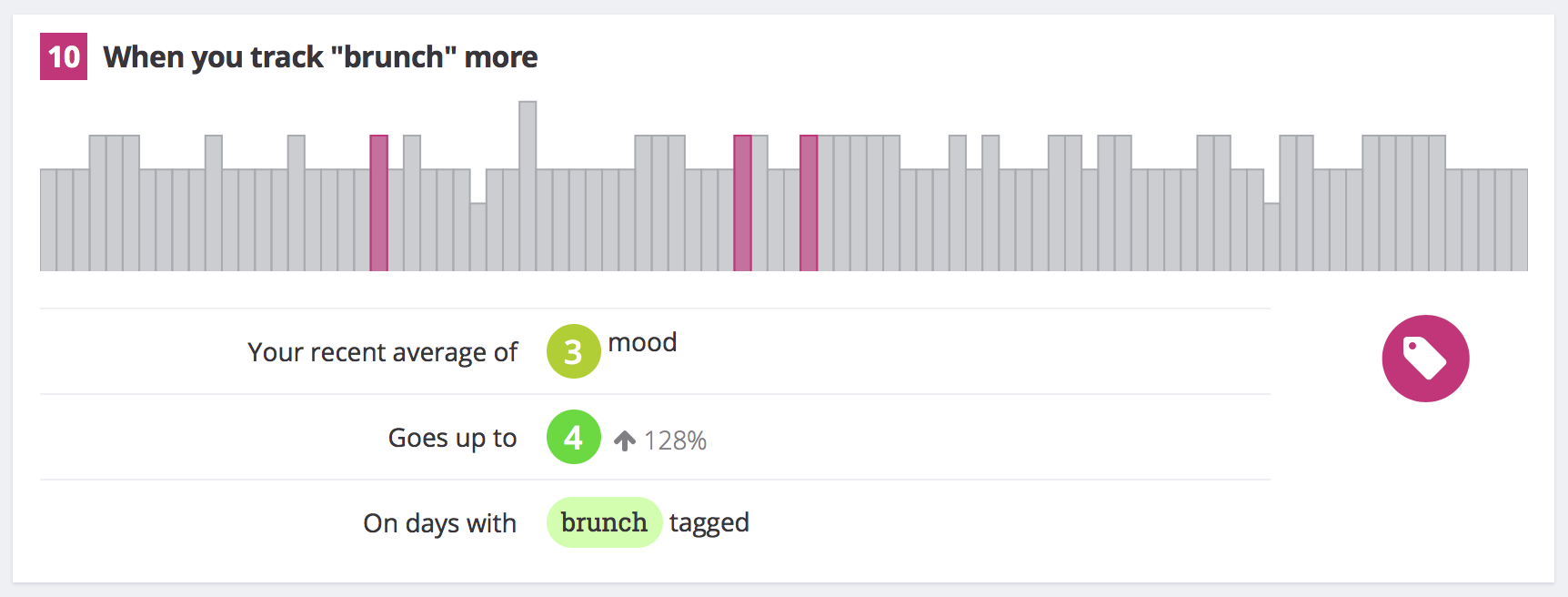 Optimise mood page in Exist "Optimise mood page in Exist"