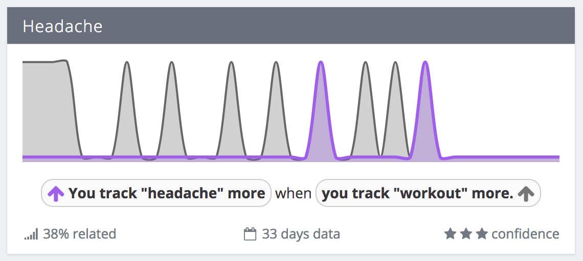 Exist custom tracking correlation