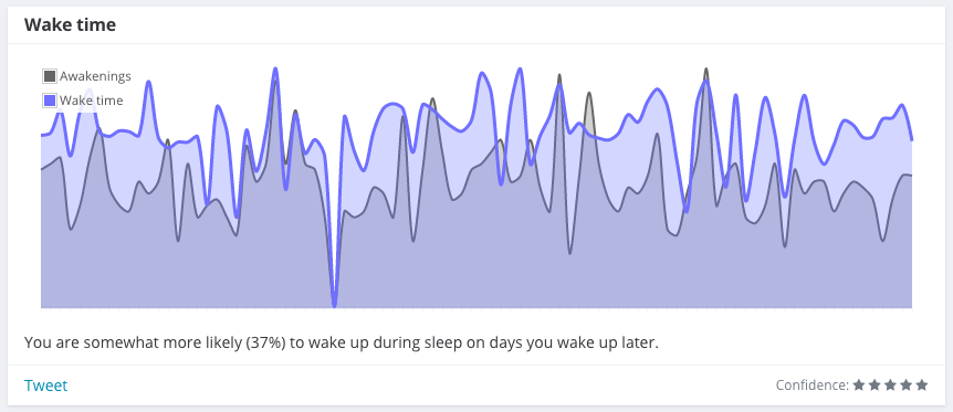 Awakenings correlation