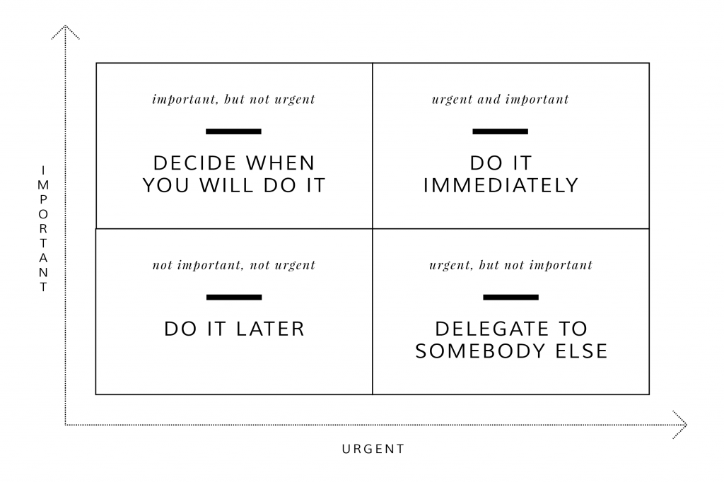 eisenhower matrix prioritization