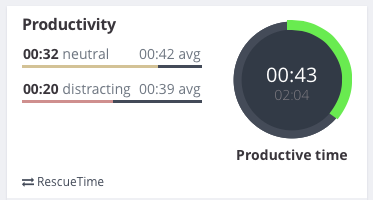 Exist productivity graph