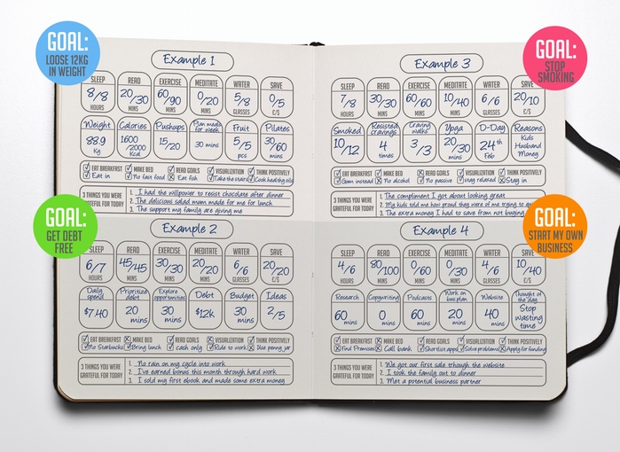 Habit Tracking Methods - Which One Is For You?