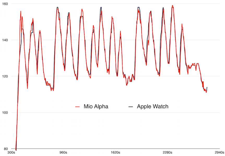 Jawbone heart rate discount monitor