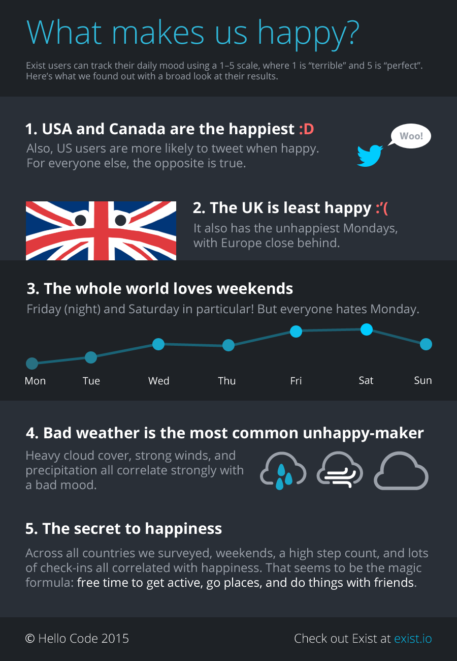mood infographic