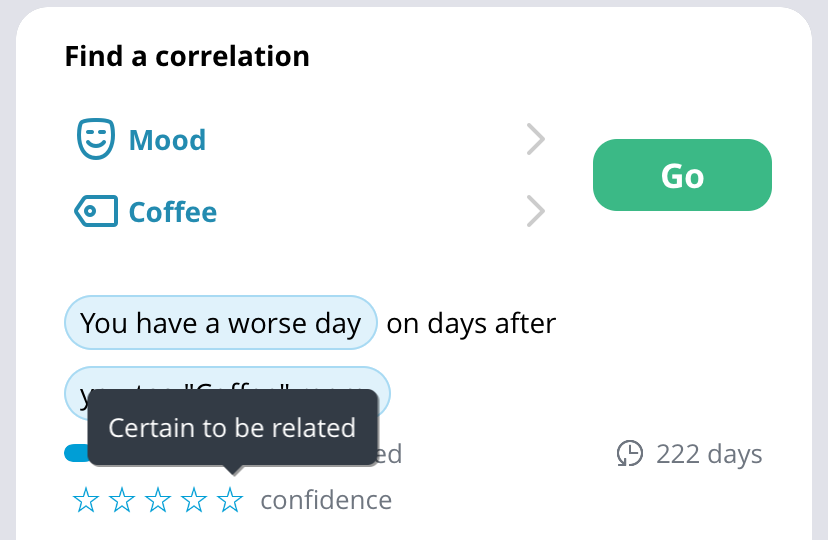 Exist correlation confidence