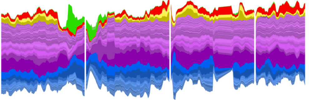 microbiome graph