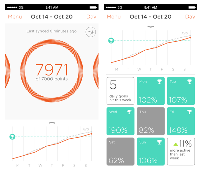 Weekly graph in the Shine app