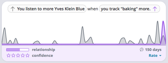 You listen to more Yves Klein Blue when you track 'baking' more