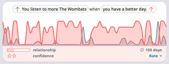 How to Connect Last.fm to Apple Music