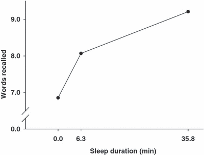 nap graph1