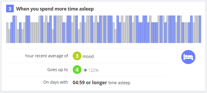 Happier when you sleep longer
