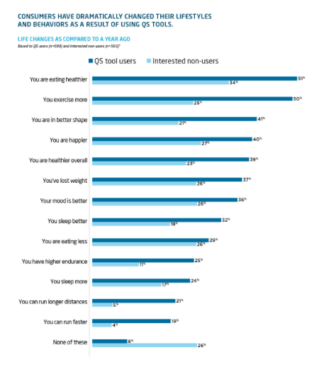 Rocket Fuel survey graph