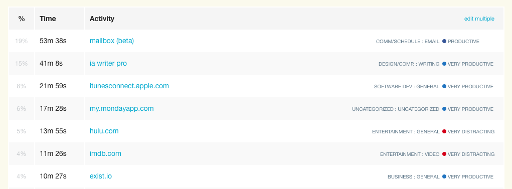 RescueTime categories