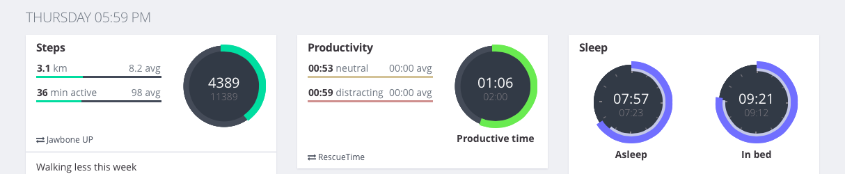 RescueTime on Exist dashboard