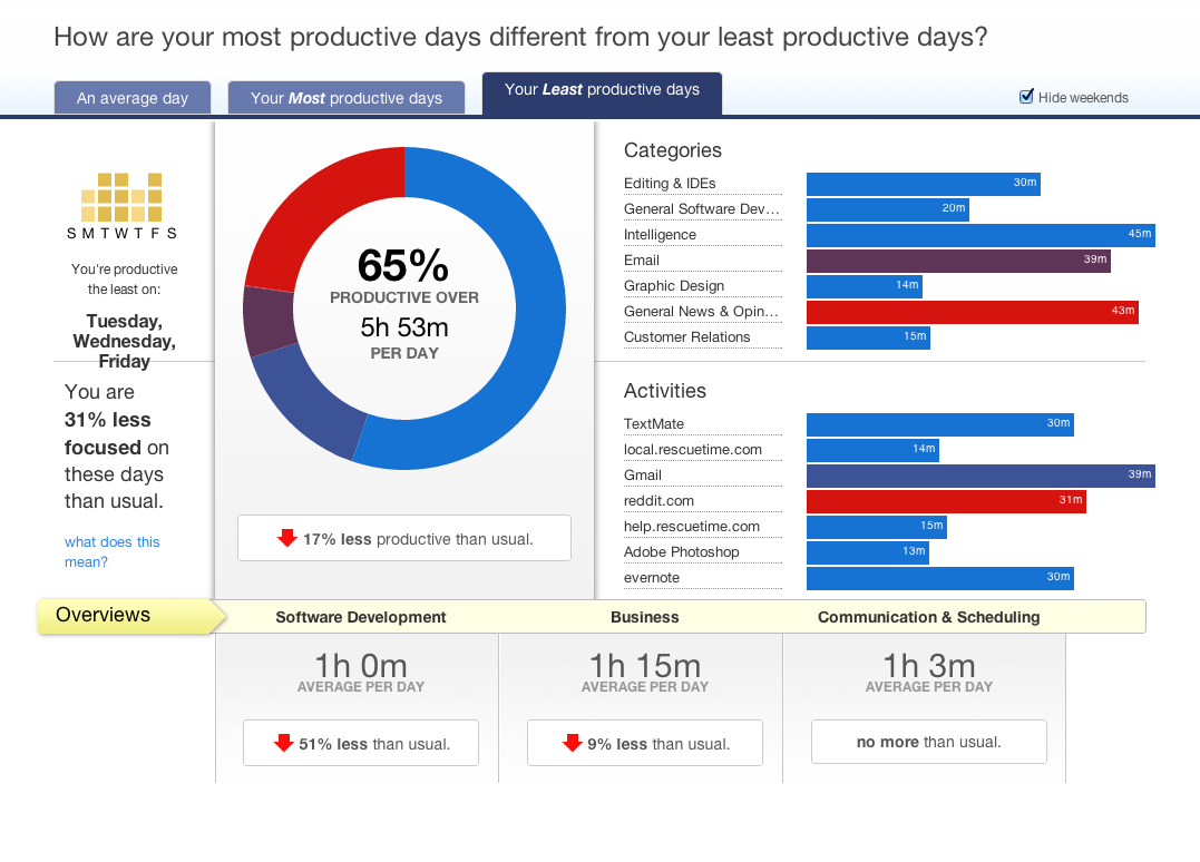 rescuetime vs desktime