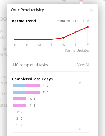 Todoist karma